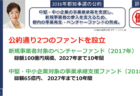 [新型コロナFactCheck] ｢(6月中旬)東京都が桁違いに検査数を増やした｣は本当か？