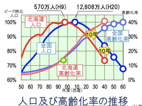 Factcheck 国交省 北海道に中国人500万人移住計画を発表 は誤り 3年前の動画が再拡散 Infact インファクト