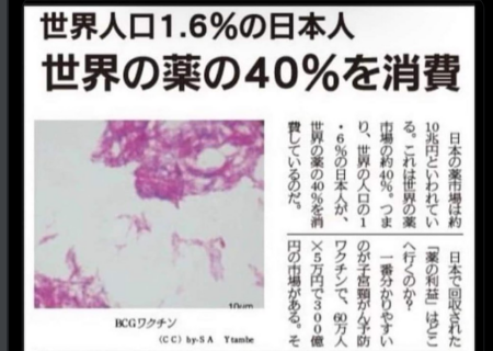 【FactCheck】「日本人が世界の薬の40%を消費している」は誤り