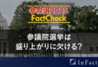 【Fact Check】拡散する小泉進次郎氏「11%以上の消費税にワクワクしませんか？」発言は事実ではない　動画編集による創作