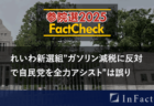 【参院選25FactCheck】れいわ新選組”ガソリン減税に反対で自民党を全力アシスト”は誤り