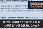 【参院選25FactCheck】社民党・大椿氏は”史上最低の得票数”で国会議員になった？
