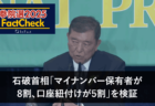 【参議院選25FactCheck】石破首相「マイナンバー保有者が8割、口座紐付けが5割」を検証