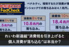 【参院選25FactCheck】れいわ・山本代表”コロナで112兆も国債発行、25年は過去最高の倒産なのに29兆円”は本当？