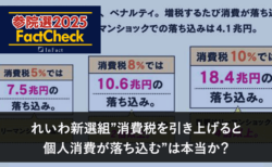 【参院選25FactCheck】れいわ新選組”消費税を引き上げると個人消費が落ち込む”は本当か？