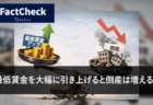 【FactCheck】最低賃金を引き上げると倒産は増える？